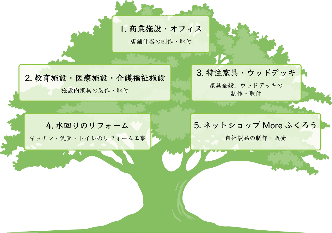 事業内容